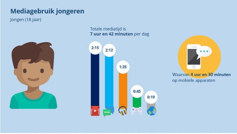 Inleiding Drugs 12 Jeugd Voor het thema Jeugd is de belangrijkste ontwikkeling dat de omvang van jeugdcriminaliteit en jeugdoverlast (verder) afneemt.