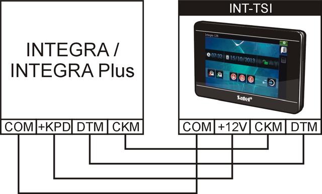 SATEL INT-TSI 5 Fig. 4. Aansluiten van het bediendeel op het alarmsysteem. 9.