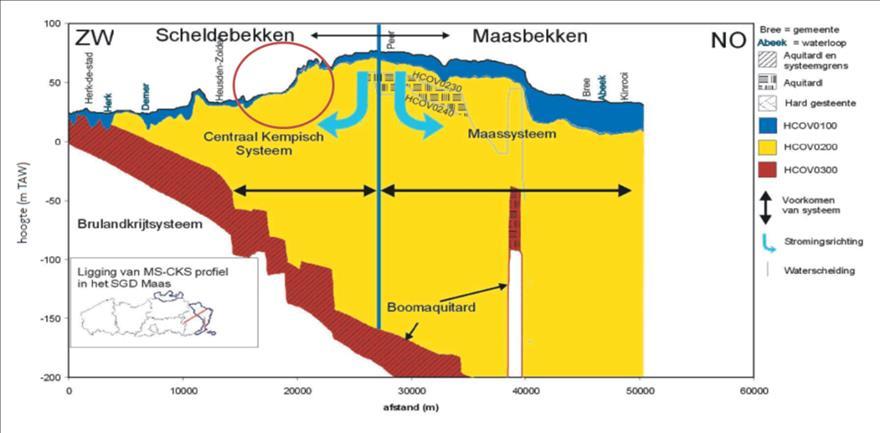 Geologie