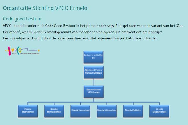 Organogram Stichting VPCO Leerwinst Door middel van enkele kengetallen krijgen teams, directie en bestuur zicht op de stand van zaken op de VPCO scholen.
