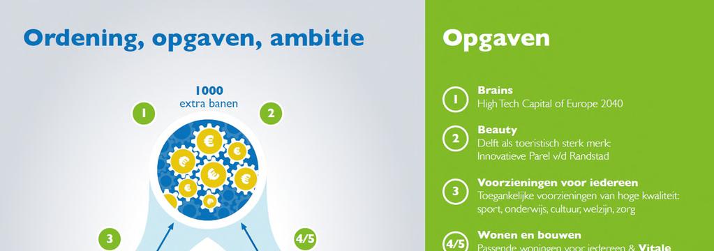 Voor de ontwikkeling van Schieoevers Noord betekent dit dat ruimte moet worden geboden aan de vier pijlers die de aanpak van de duurzaamheidsstrategie bepalen: Klimaatadaptatie: voorbereid op