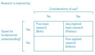 Pagina 39 van 42 In de matrix is te zien dat praktijkgericht onderzoek (antwoord yes op considerations of use) in twee soorten is op te splitsen.