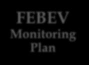 Monitoring Plan FEBEV Monitoring Plan heeft tot doel om de opdrachtgever inzicht te geven in de kwaliteit van de te realiseren vleesproducten en diensten in de sector.