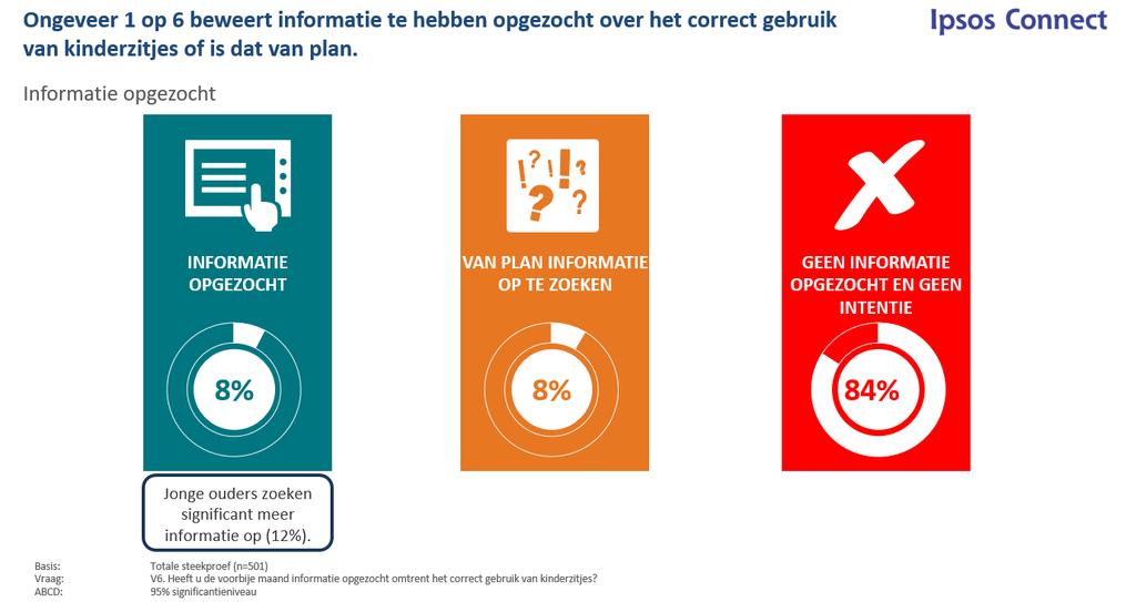 Gedragsmeting (BIVV, 2014) De recentste gedragsmeting over het gebruik van