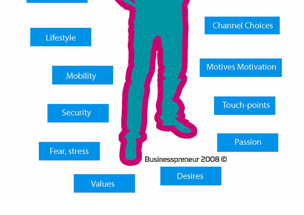 Inzichten in de toekomst liggen in de sociale en culturele interacties en wensen, dromen van echte mensen.