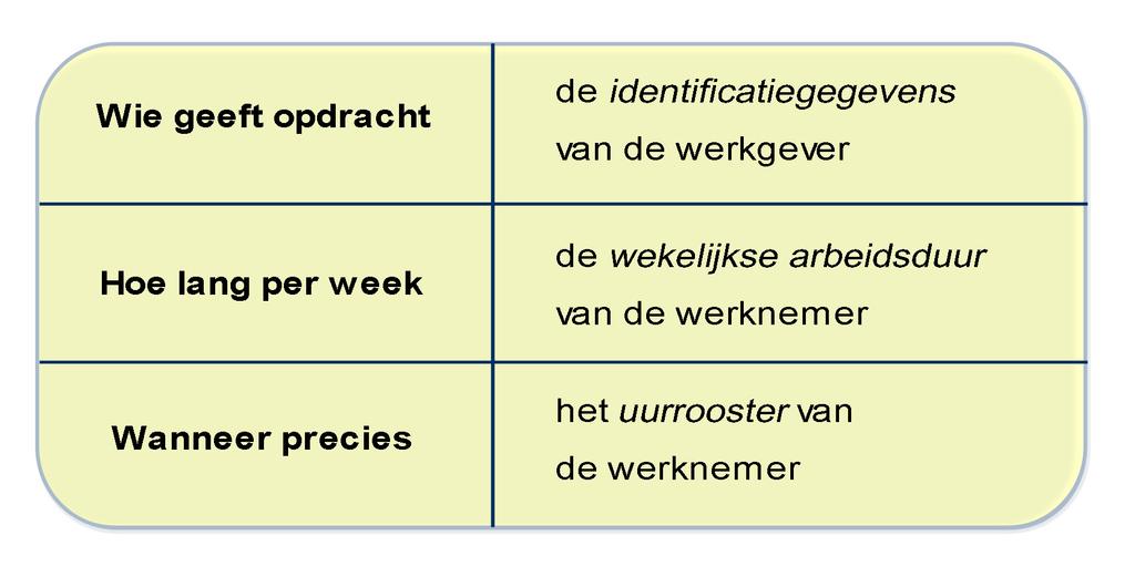 De inhoud van de melding Aangifte van een buitenlandse