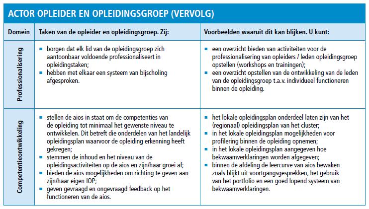 Bijlage 11: Informatie voor maken regionaal/lokaal kwaliteitsplan