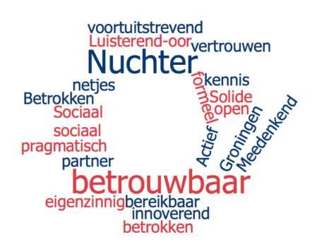 huiselijk geweld (duurzaam) voorkomen. Het werkgebied van Zienn is Friesland, Groningen en Drenthe; het werkgebied van Het Kopland is Groningen en Drenthe.