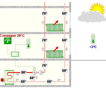 Rationeel gebruik maken van fossiele energie Productie / distributie /