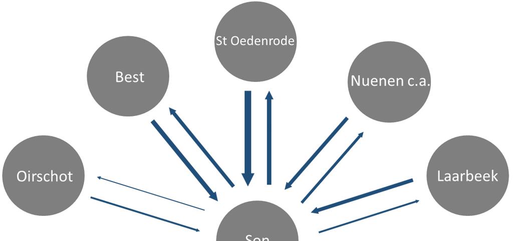 Figuur 1B: Zwaarte bezoekrelaties (totaal aantal bezoekers, gemiddelde dag)