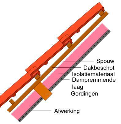 Isolerende