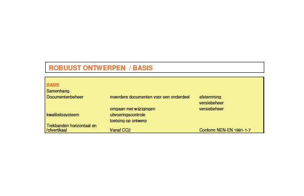 doorgaand uitvoeren Trekbandwerking