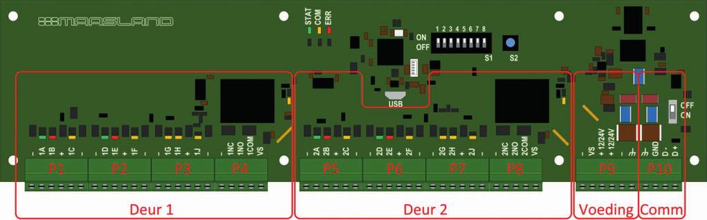 VERGRENDELINGEN ELEKTROMAGNETEN TOEGANGSCONTROLE ACCESSOIRES 6 De controller nader bekeken 6.