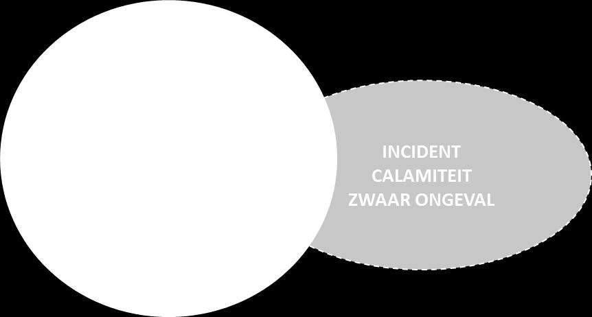 1.1 Object van studie In deze masterthesis staat de rol van de Veiligheidsregio Brabant-Zuidoost (VRBZO) in een veranderende crisisbeheersing centraal.