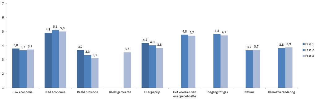 Eindrapportage vragenlijstonderzoek Figuur b.