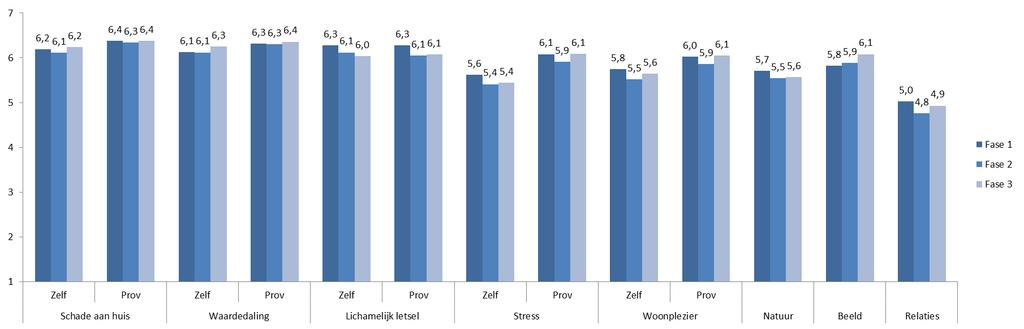 Eindrapportage vragenlijstonderzoek Figuur a.