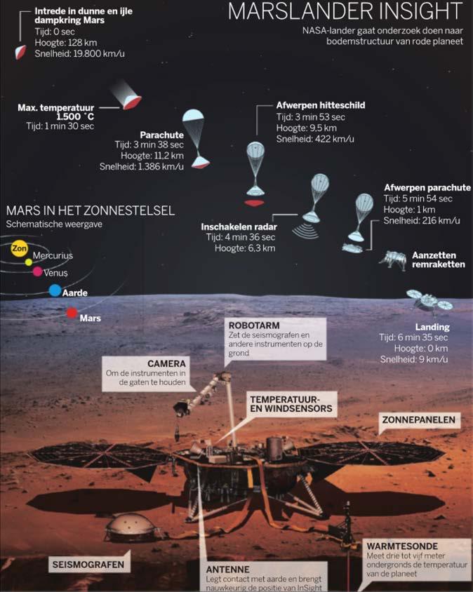 Volkskrant 27