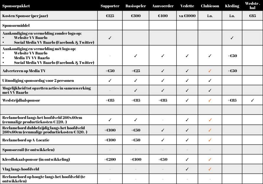 KOSTEN OVERZICHT Hieronder vindt u een overzicht van onze sponsorpakketten, inclusief eventuele meerkosten bij aanvullende wensen.