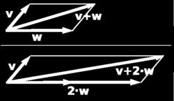 Bereken en teken de lengte van v. b. Teken en bereken v + w en v +2w c. Teken en bereken v - w. a.