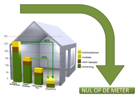 voorraad niet Onderzoek