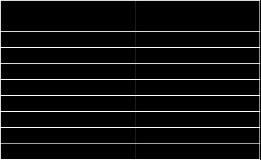 druk (mmhg) <80 80-84 85-89 90-99 100 Punten <120-3 0 0 2 3 120-129 0 0 0 2 3 130-139 0 0 0 2 3 140-159 2 2 2 2 3 160 3 3 3 3 3 Roken Punten Nee 0 Ja 2 De punten worden opgeteld: leeftijd Totaal