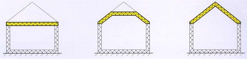 mogelijk om isolatie te plaatsen in de zoldervloer (indien de zolder zich buiten het beschermd volume bevindt), in de dakconstructie, of een combinatie hiervan. (Figuur 17).