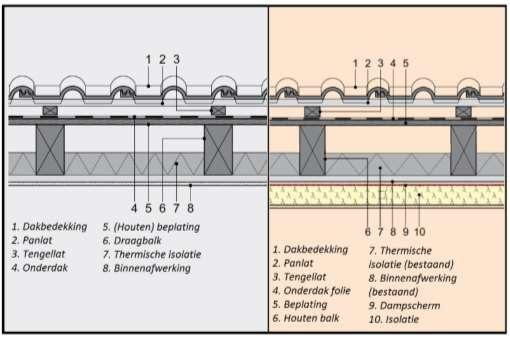 Figuur 19: Thermische isolatie onder de houten structuur 6.3.