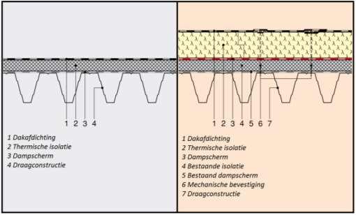 Figuur 30: Thermische isolatie op de bestaande betonnen