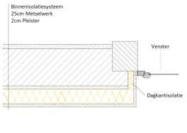 8.9.2 Binnenisolatie Figuur 48 toont typedetails voor de aansluiting van het venster met het binnenisolatiesysteem, waarbij het belangrijk is dat de isolatie van het binnenisolatiesysteem doorloopt