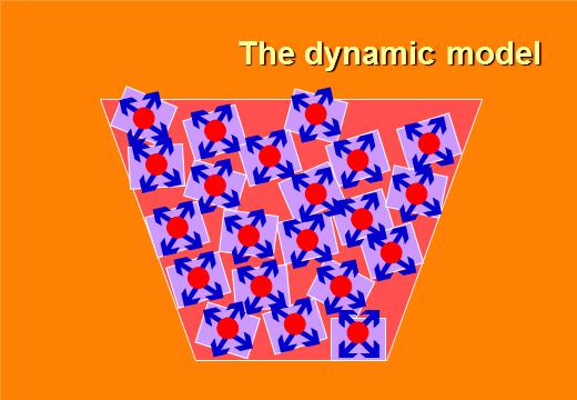 Het dynamische model Centre