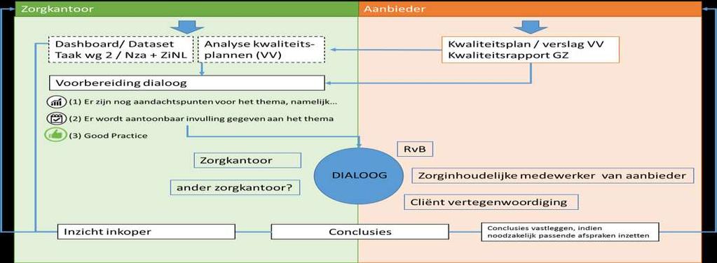 Dialoogmodel