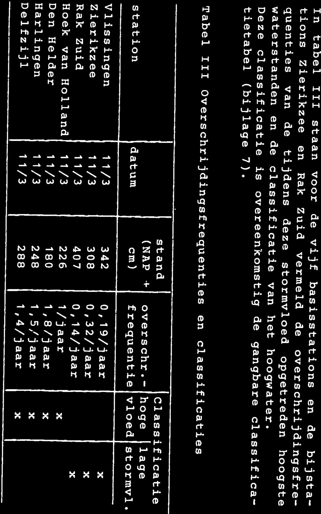 Tabel III Overschrijdingsfrequenties en classificaties tietabel (bijlage 7). Deze classificatie is overeenkomstig de gangbare classifica waterstanden en de classificatie van het hoogwater.