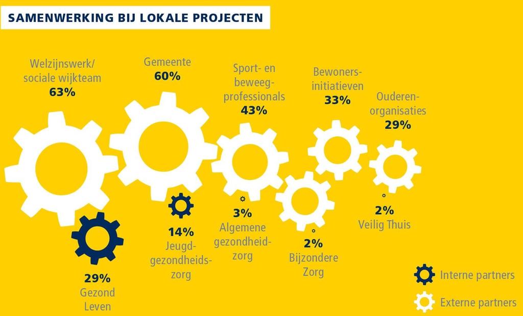 Wat doen gezondheidsmakelaars?