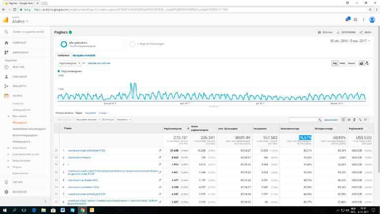 ANALYTICS TARIEVEN 2018 Het Magazine ALURVS.