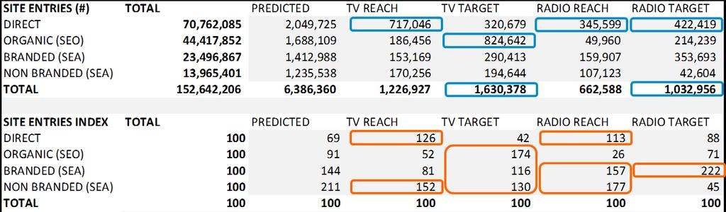 TV EN RADIO DOELGROEPZENDERS HET GROOTST EFFECTEN VIA