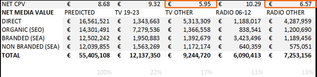 TV EN RADIO NON PRIME