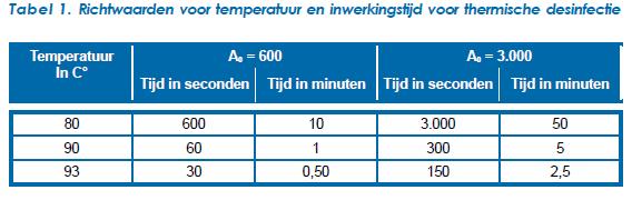 minstens 3000 (uitdr.