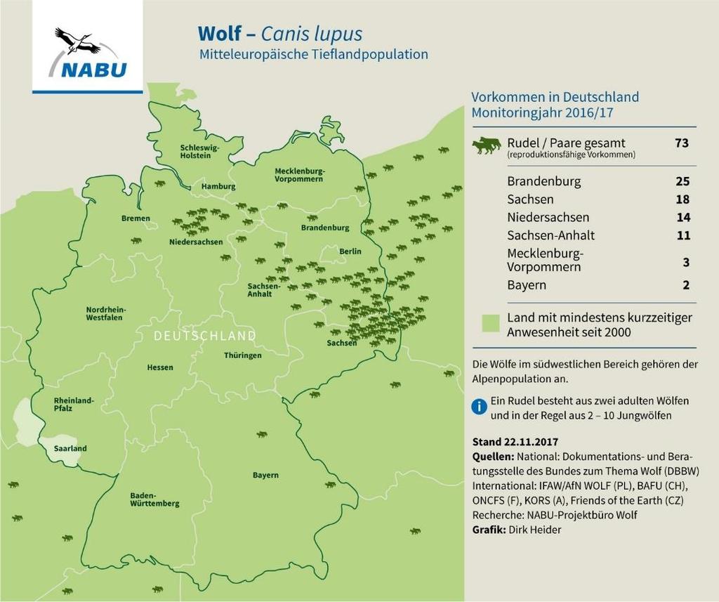 in 2016-2017. Op deze kaart is goed te zien hoe de wolven vanuit Polen zich naar Duitsland verspreiden. De eerste wolf vestigde zich in 1998 in Duitsland, in 1999 kreeg deze wolf een partner.