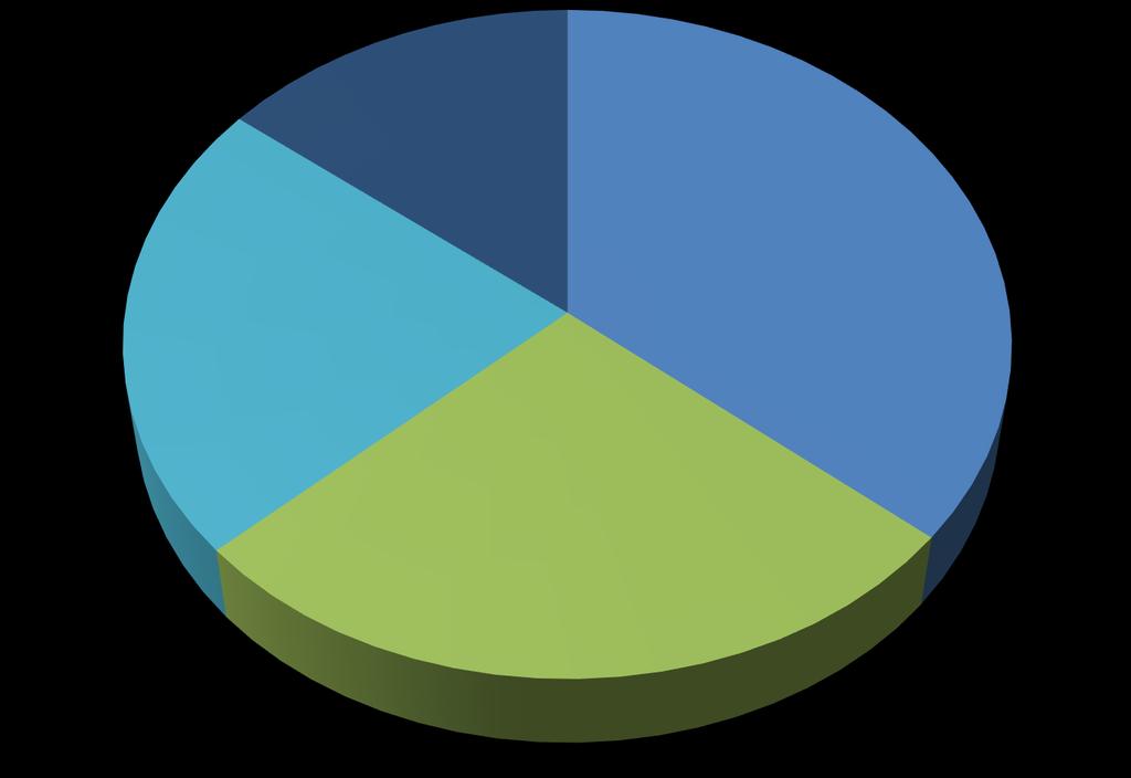 Behandelende instantie Behandelende instantie - Hof 2013 - heden (totaal) 15%
