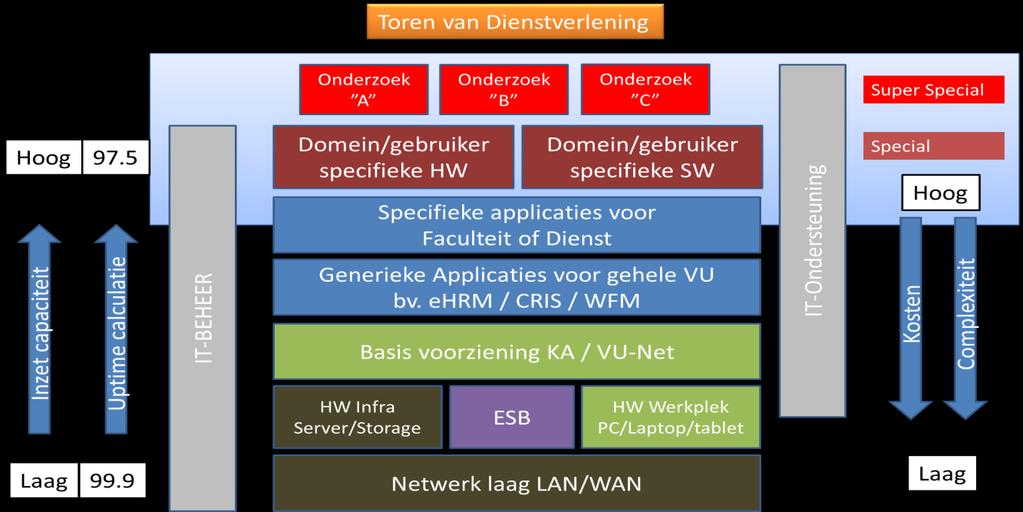 NOC / SOC