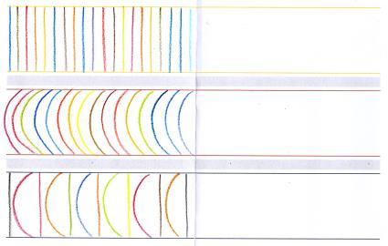 Laat de gebogen lijnen in de middelste balk tekenen volgens hetzelfde principe: eerst over de schetspotloodlijn gaan met kleurpotlood en dan verder tot aan de vouw. 6.