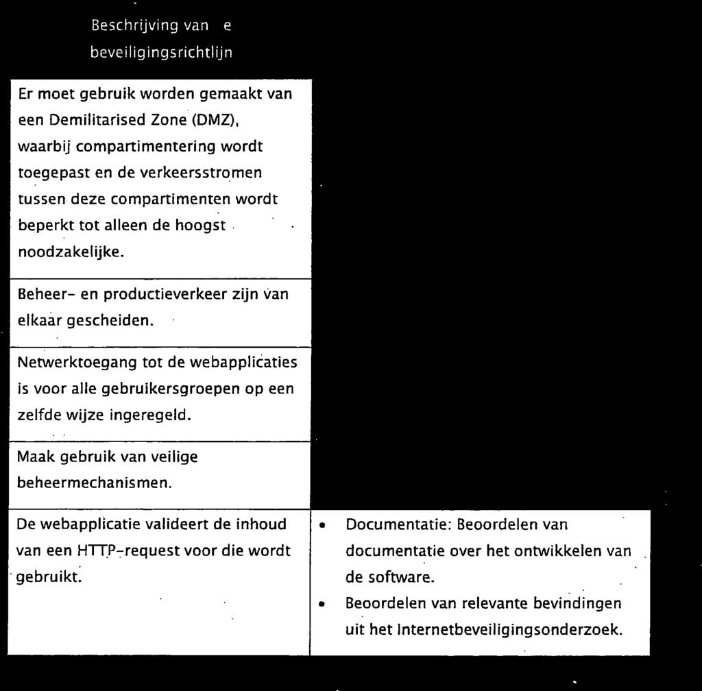 wordt beperkt tot alleen de hoogst nood zake 1 ijke.