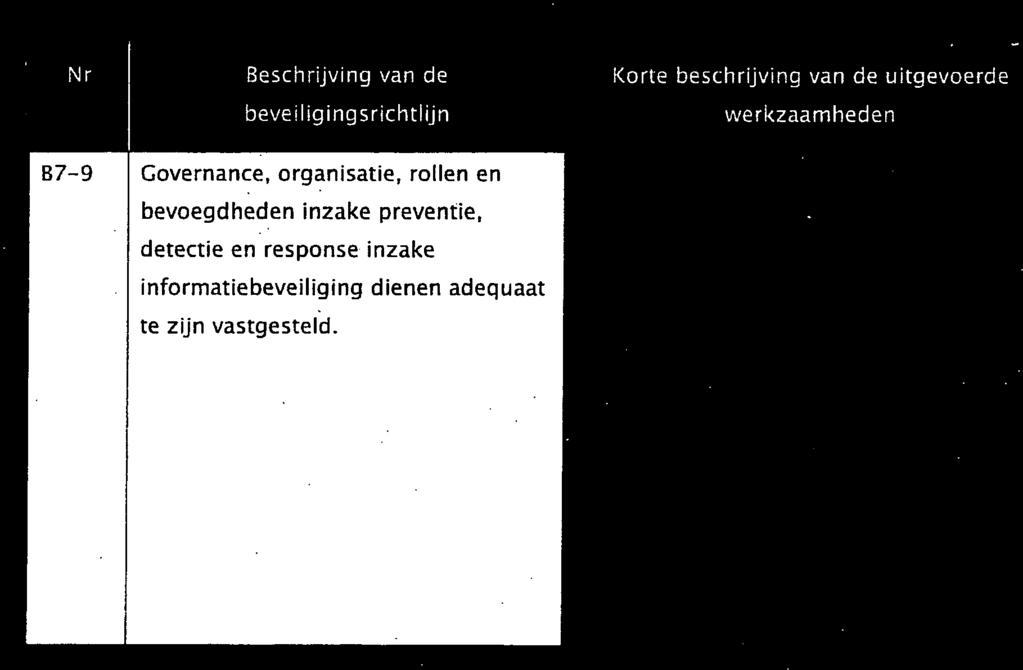 .. iq Nr Beschrijving van de Korte beschrijving van de uitgevoerde OordeI en eventuele adviezen beveiligtngsrichtlijn r werkzaamheden I.