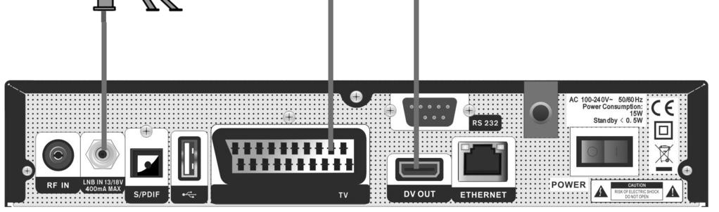 TV: Aansluiting van uw TV via Scart kabel. DV OUT: Audio en Video uitgang voor HD TV. RS 232: Voor het aansluiten van uw ontvanger op een computer via een seriële kabel.