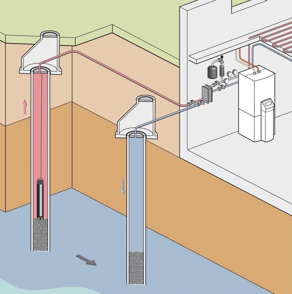 Folie 27 Openbron systeem Open bron geschikt voor een water/water warmtepomp