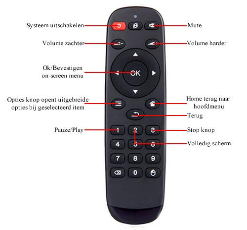 TV Afstandsbediening. De volgende functies zijn van toepasinge op uw  afstandsbediening. - PDF Free Download