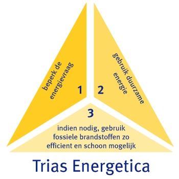 TECHNIEKEN (en duurzaamheid ) Multidisciplinair Comfort als primaire toets