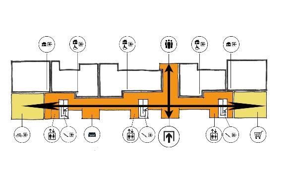 1 analyse omgeving/gebouw 2 programmatorische eisen