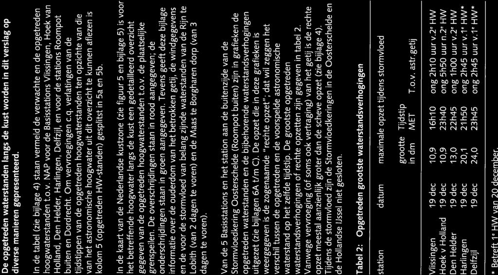 De opgetreden waterstanden langs de kust worden in dit verslag op diverse manieren gepresenteerd. In de tabel (zie bijlage 4) staan vermeld de verwachte en de opgetreden hoogwaterstanden t.o.v. NAP voor de Basisstations Vlissingen, Hoek van Holland, Den Helder, Harlingen, Delfzijl, en voor de stations Roompot buiten en Dordrecht.