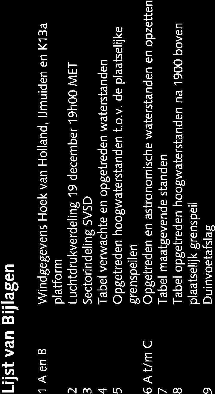 Lijst van Bij lagen 1 A en B Windgegevens Hoek van Holland, IJmuiden en K13a platform 2 Luchtdrukverdeling 19 december 19h MET 3 Sectorindeling SVSD 4 Tabel verwachte en opgetreden waterstanden 5